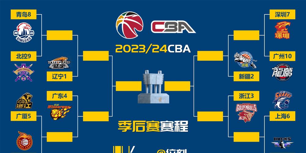 cba季后赛前四名