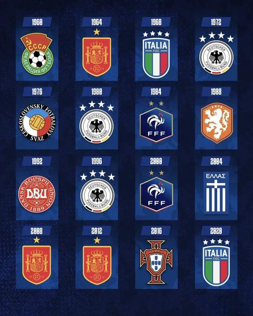 欧洲优胜者杯夺冠次数