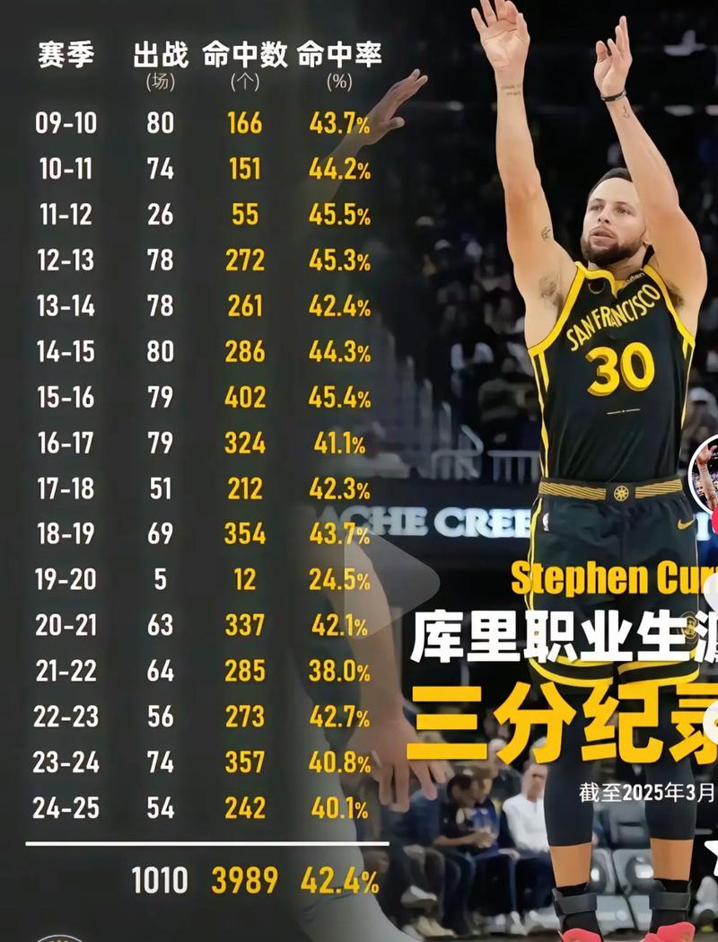 nba季后赛个人单场得分记录