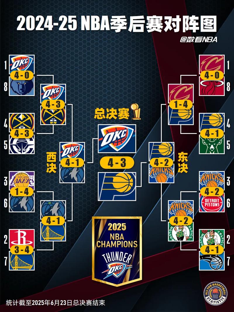 nba2020季后赛新规则