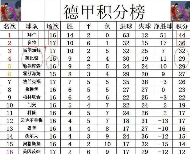 德甲最新积分排行