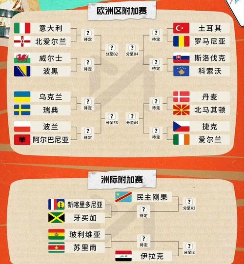 2026世界杯具体时间