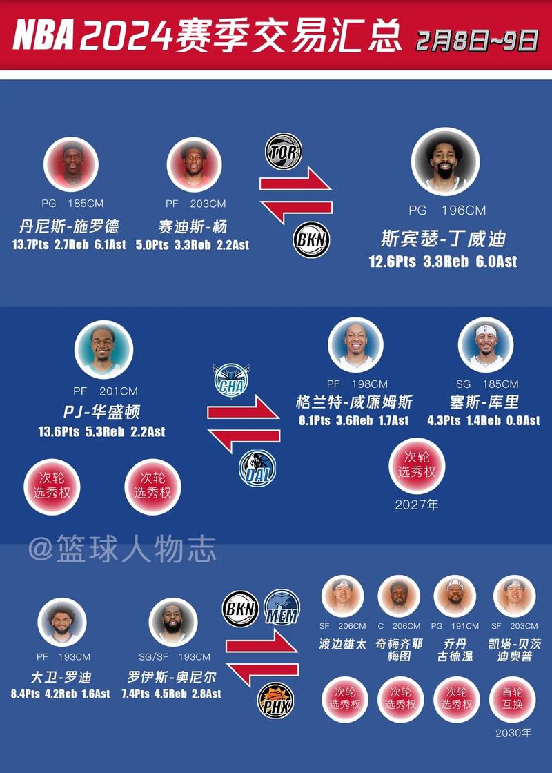 nba有多少个国家转播