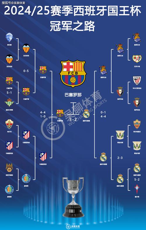 皇马巴萨最强阵容