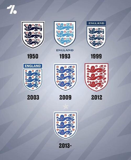 英格兰是国家队吗