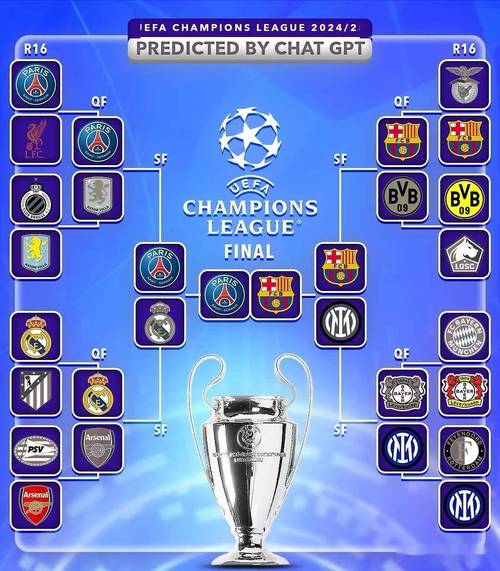 欧冠小组赛有几个队伍