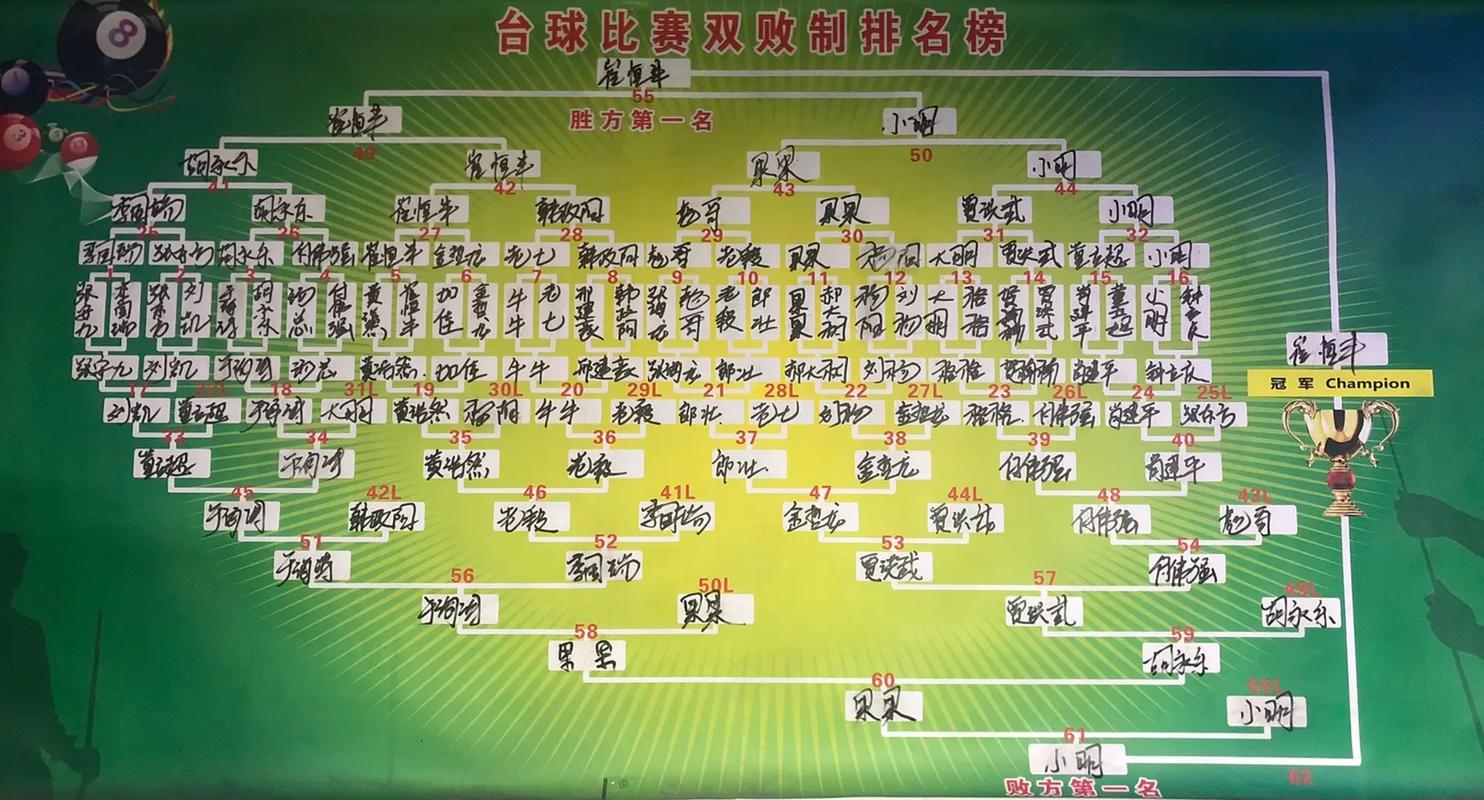 亚预赛十二强分档