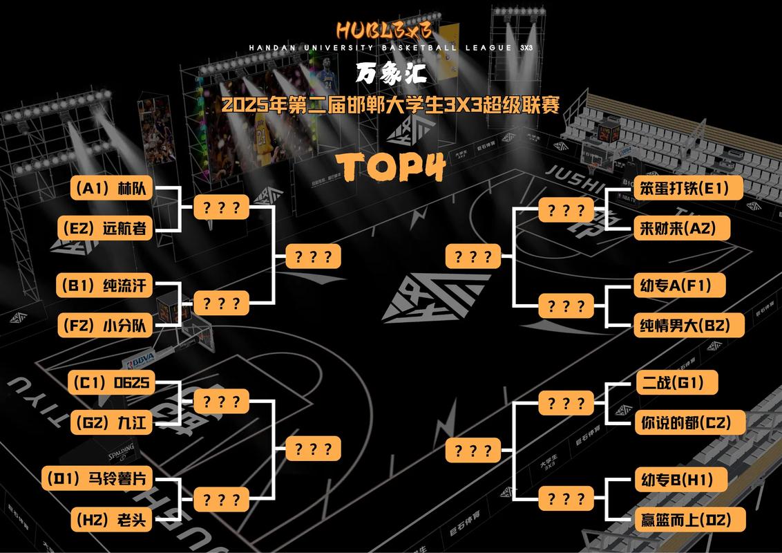 历届奥运会篮球赛排名