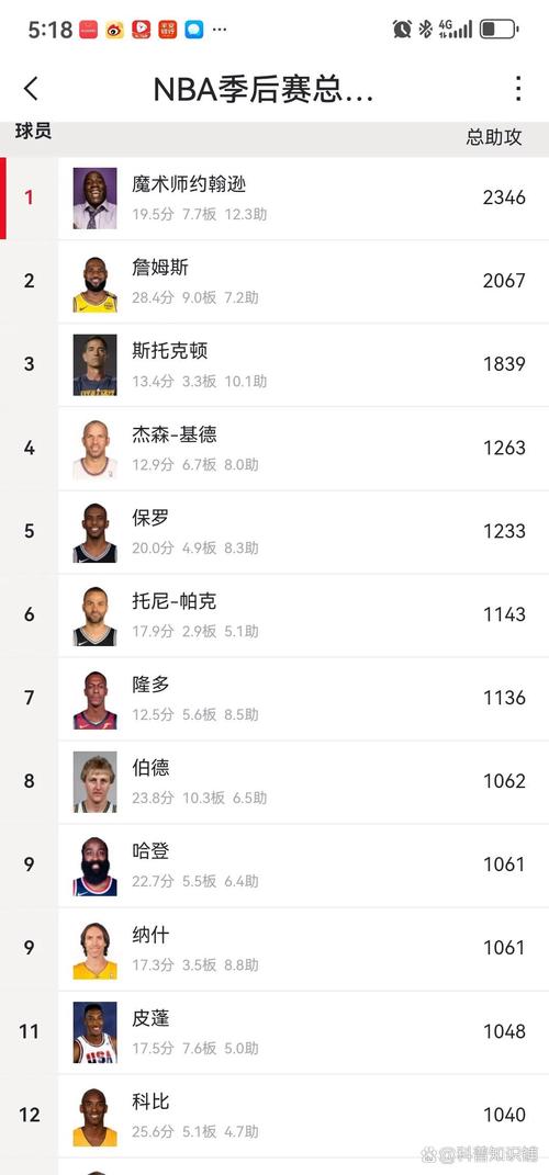 季后赛球队单节最高得分