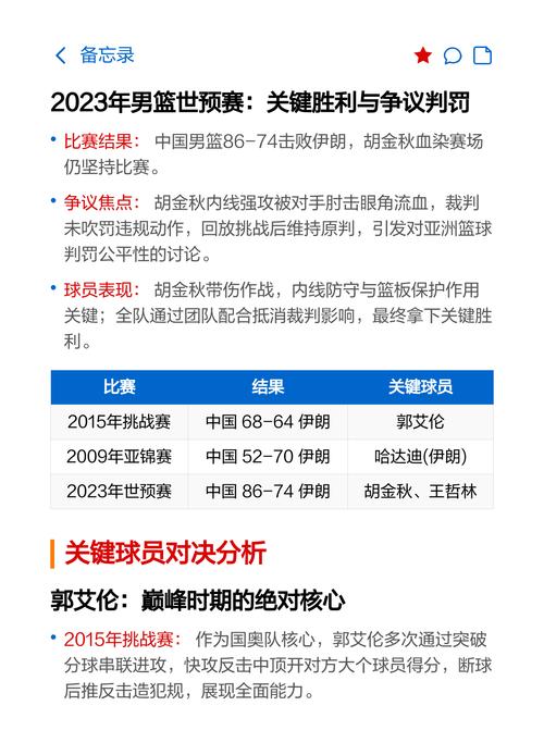 中国男篮惨败伊朗