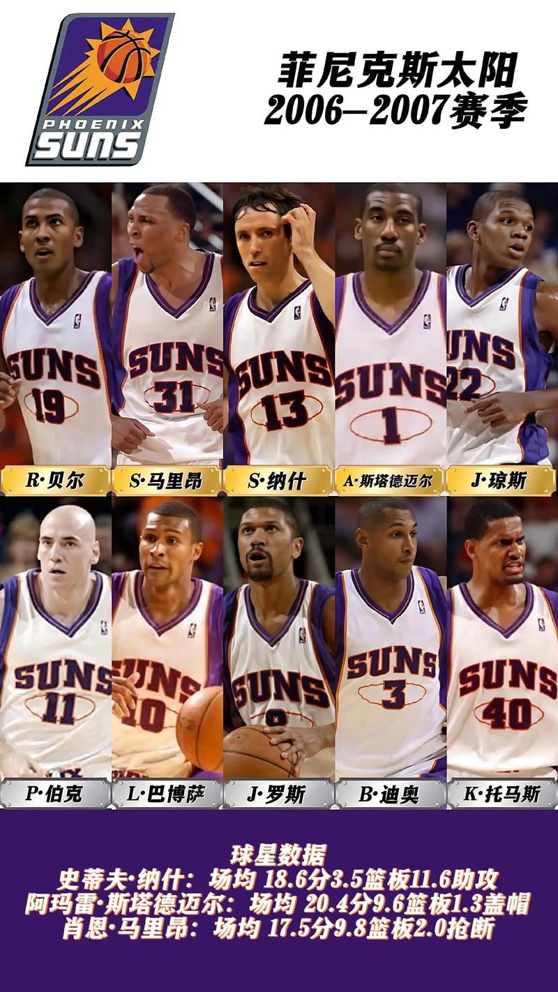 96年nba选秀名单
