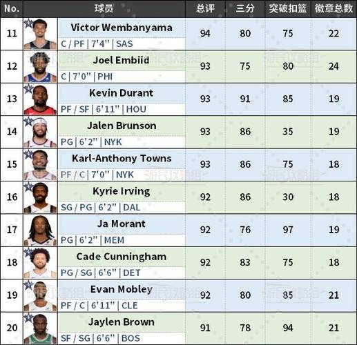 nba2k历史球员推荐