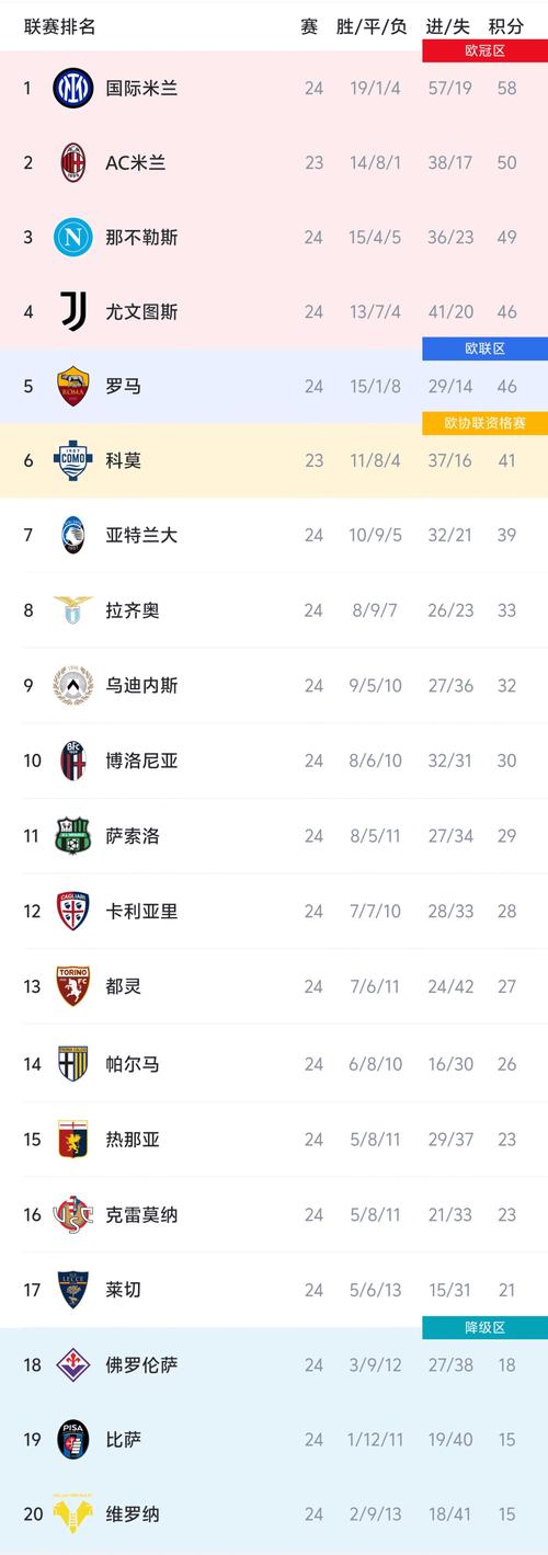 意甲第几名要降级