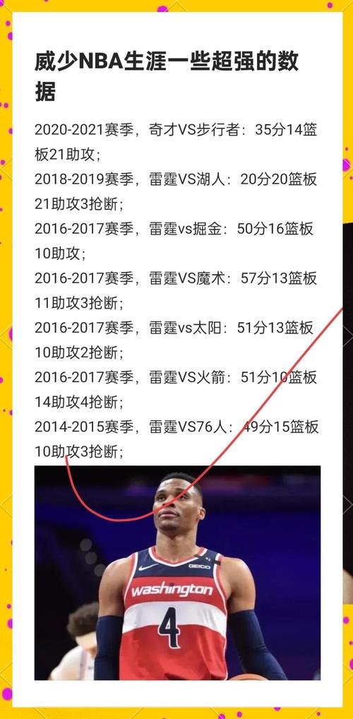 12年雷霆常规赛战绩如何