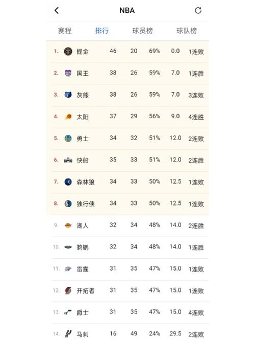 湖人球员年薪多少