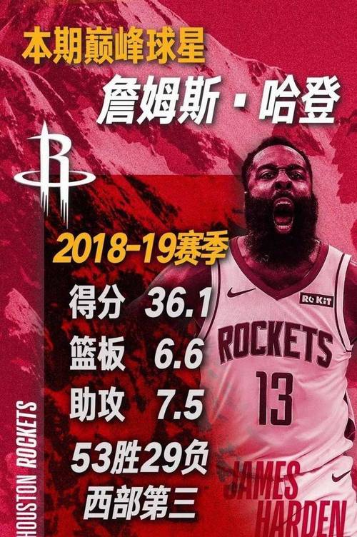 哈登60+三双数据