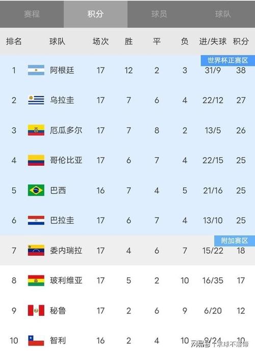 丹麦世界杯冠军几次夺冠