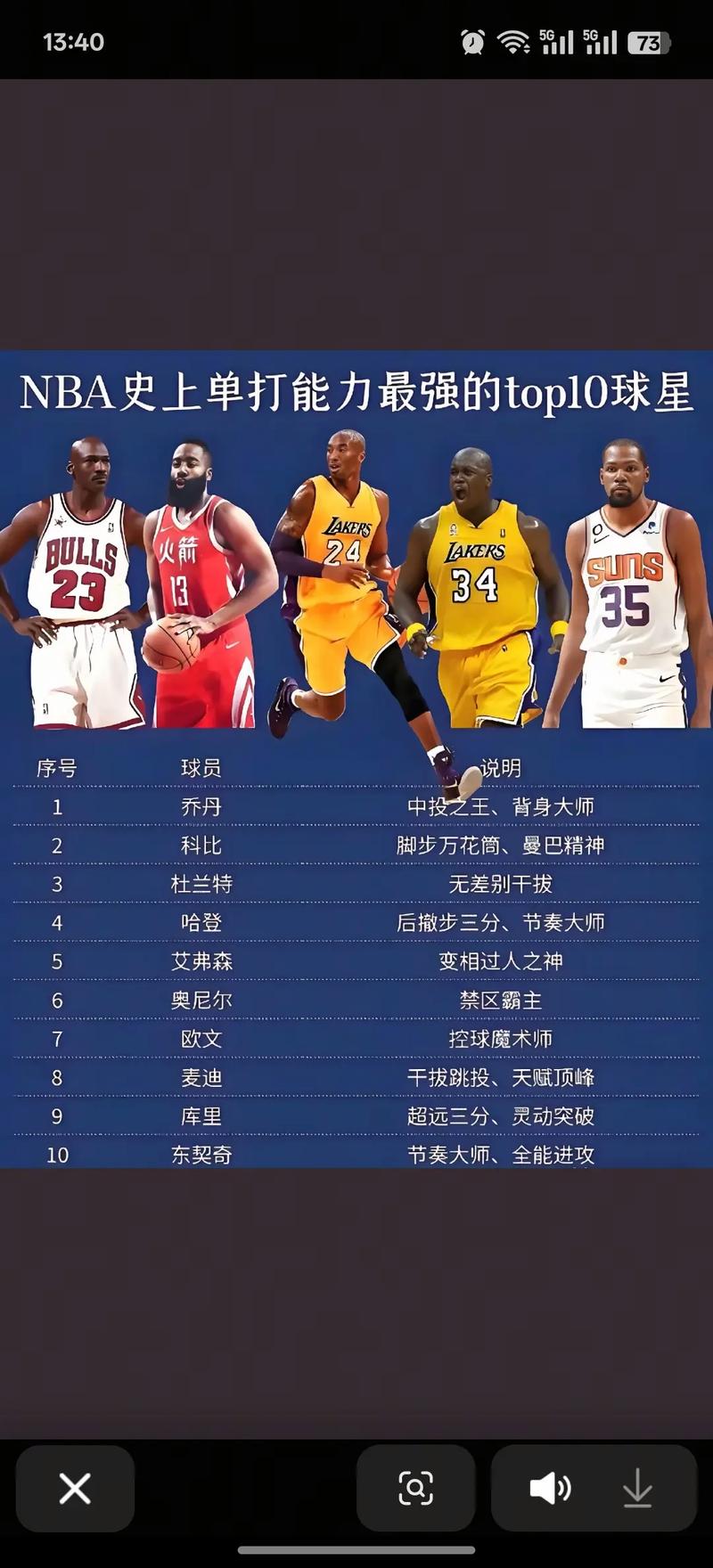 nba公认的单挑王