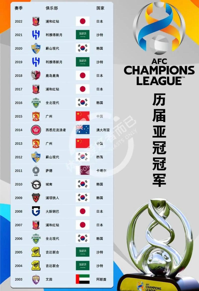 中超旧将获冠军名单