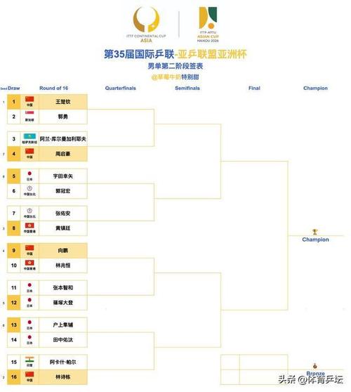 世界杯男单赛程