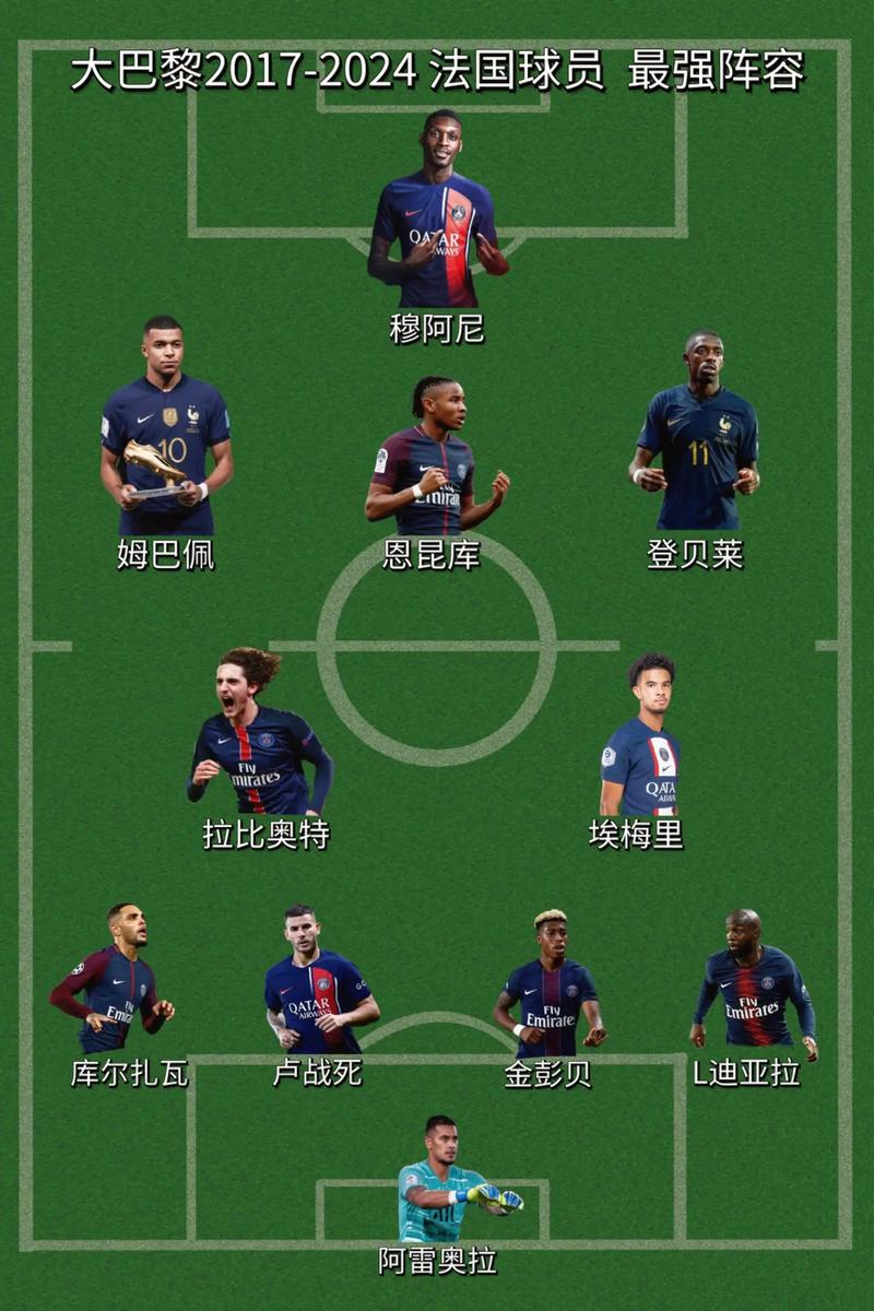 巴黎有几只法甲球队组成