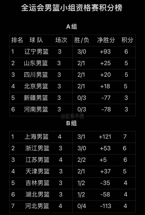 2021年东京奥运会中国篮球赛程