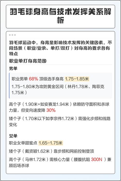 羽毛球运动对身高的要求