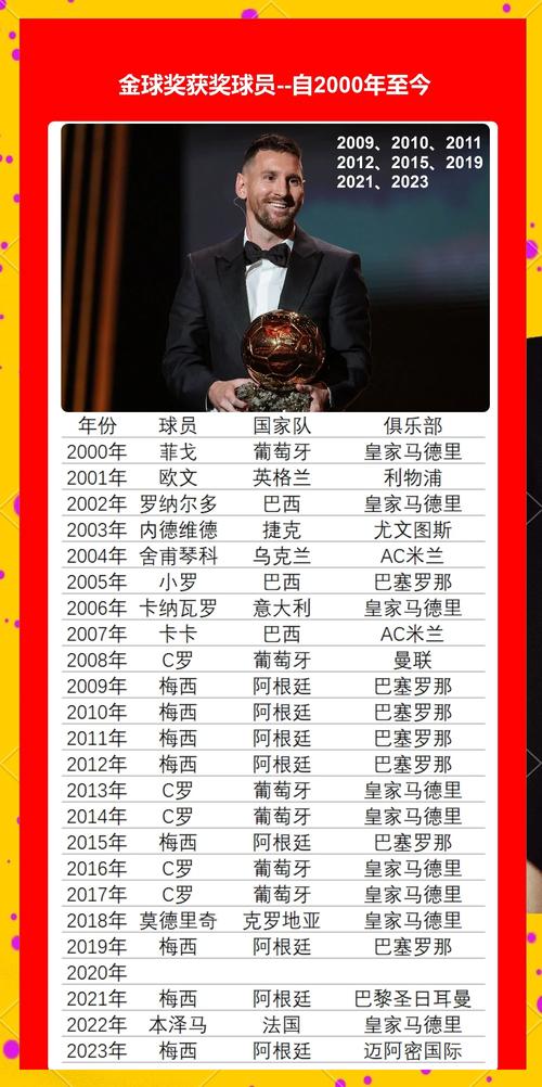 梅西年薪什么概念