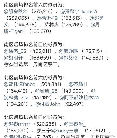 cba全明星票数统计