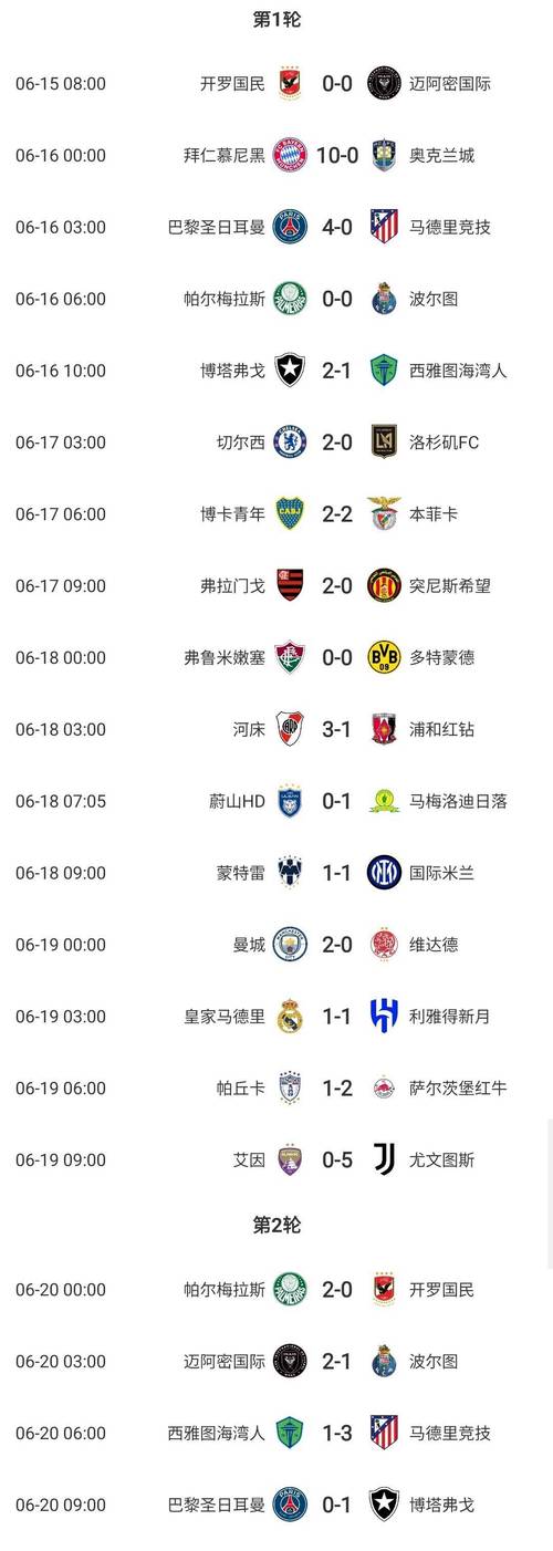 18年世界杯战绩表