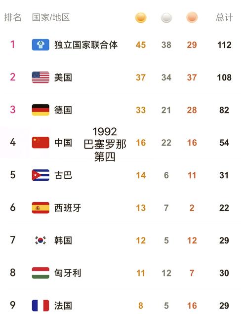 到2022年3月中国共举办几次奥运会