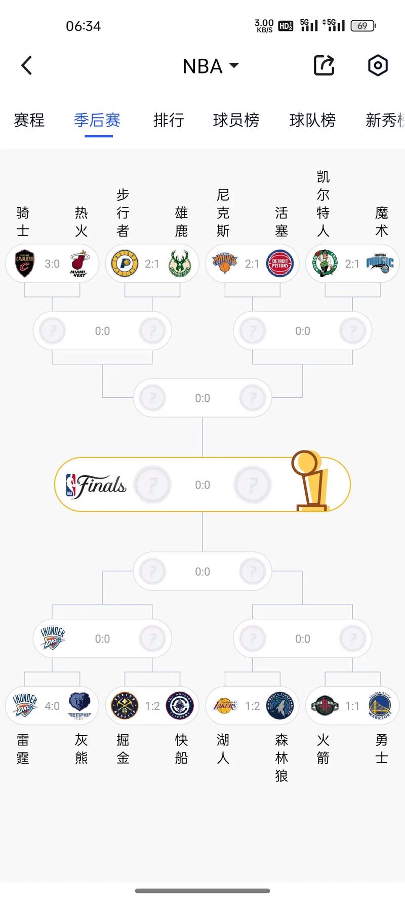 雷霆对灰熊预测