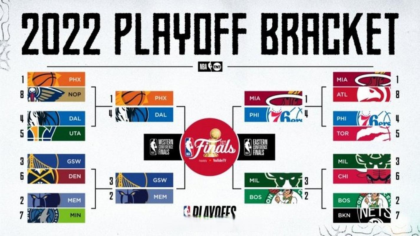 nba半决赛对阵情况