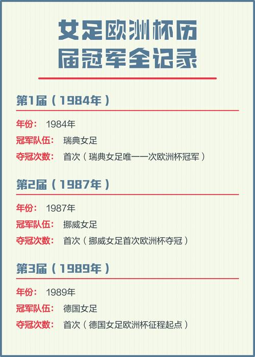 欧洲杯历届排名