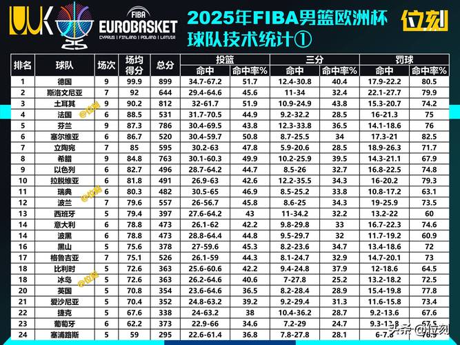 2018年骑士队球员数据