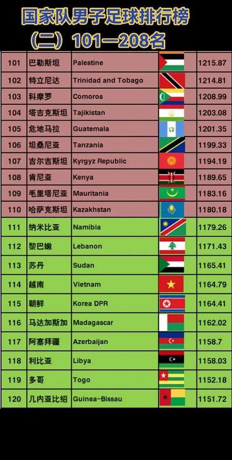 世界杯国家排行榜前十名球队