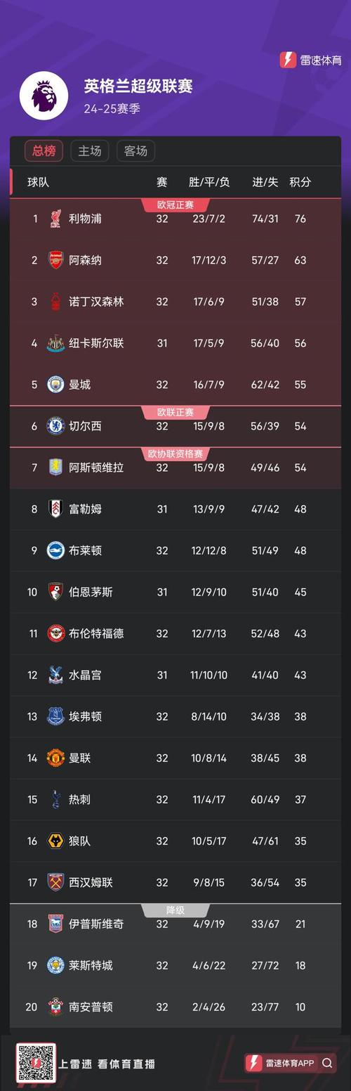 英超积分榜 2021
