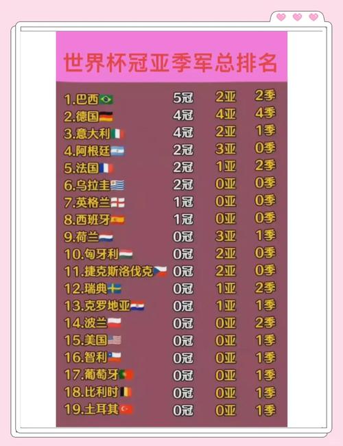 历届欧洲杯名次