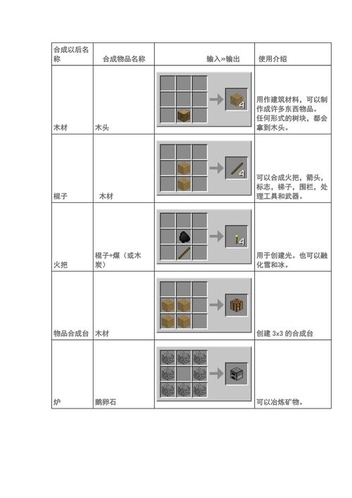 我的世界粘性活塞合成表