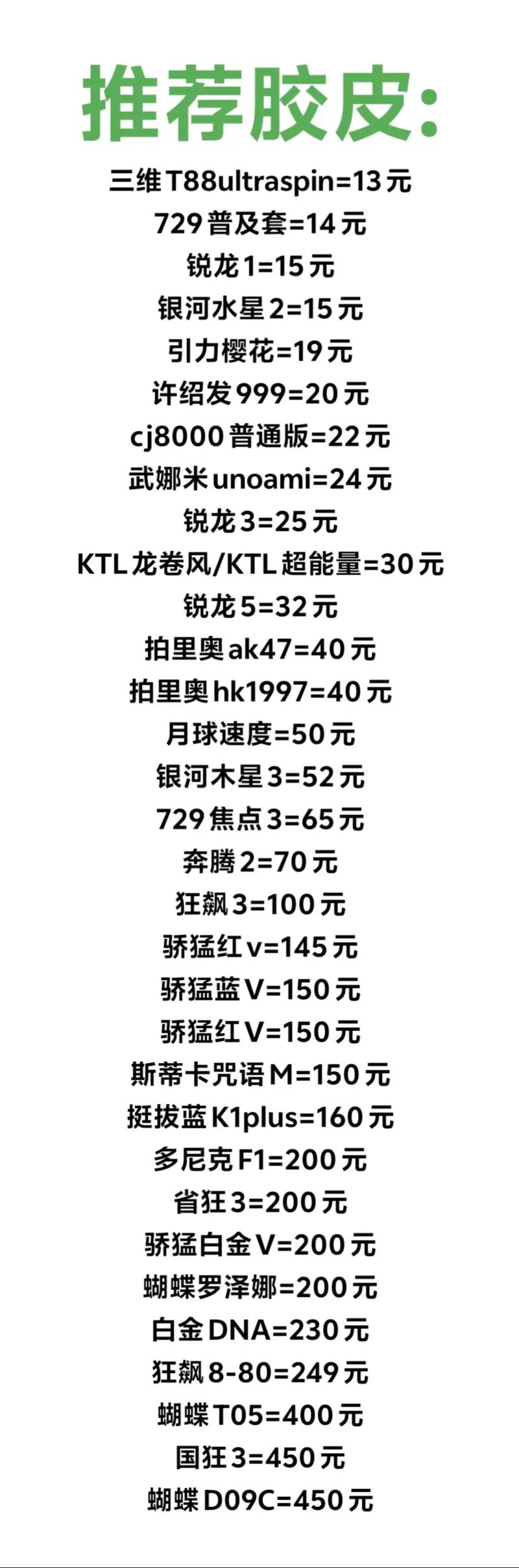 乒乓球拍胶皮选择度数