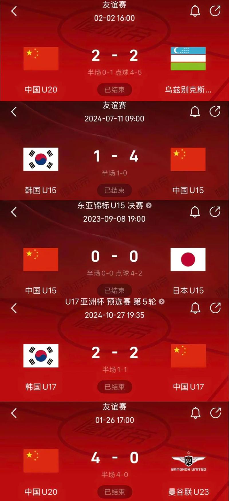 世界杯怎么没有中国队