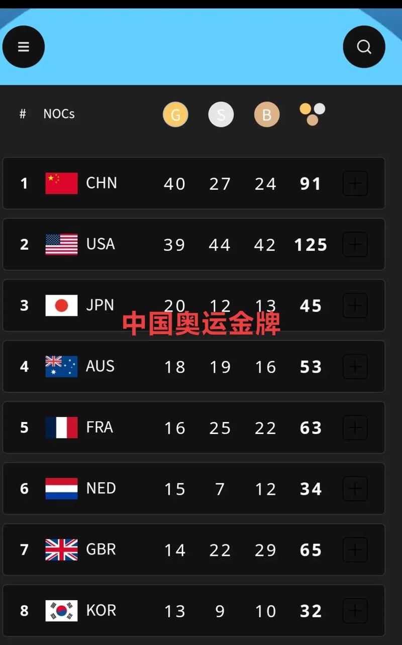 史上最成功的奥运会排名