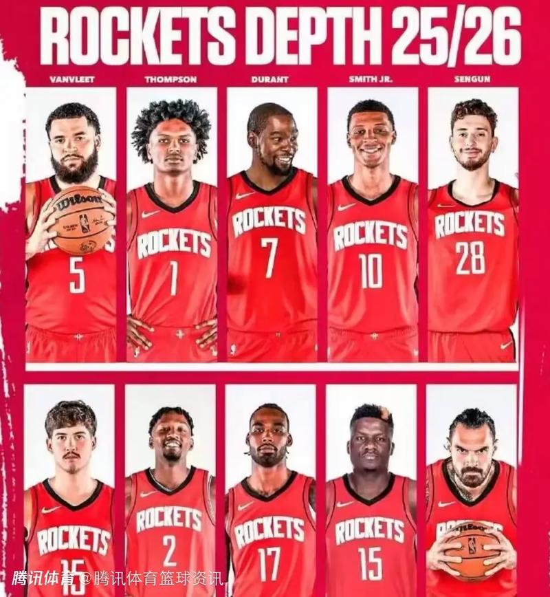 火箭最新首发阵容