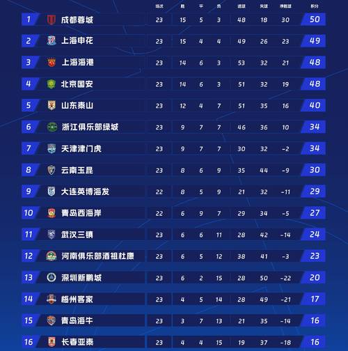 中超积分榜总积分榜