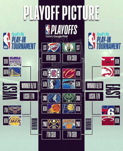 nba决赛什么时间