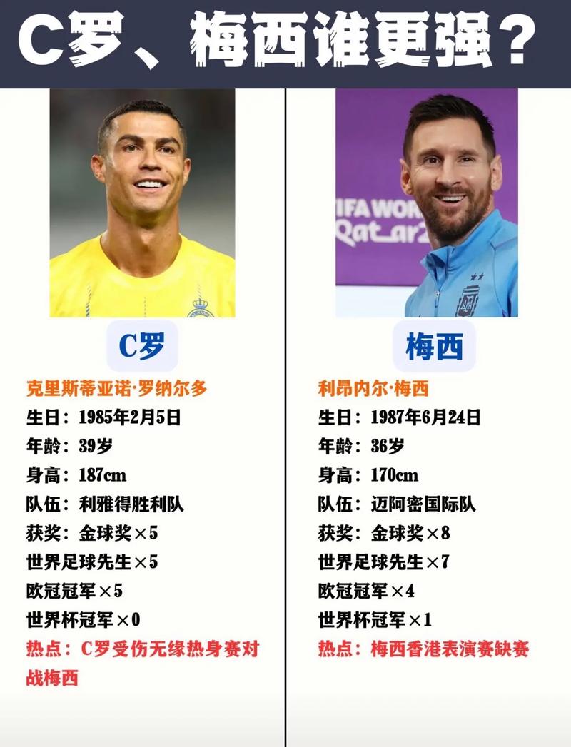 梅西钱多还是c罗厉害钱多