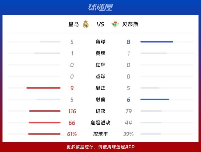 皇马比赛结果
