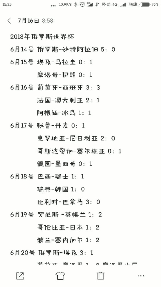 2010世界杯冠军比分表格