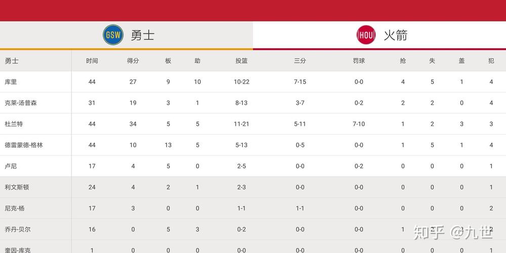 火箭勇士第四场时间