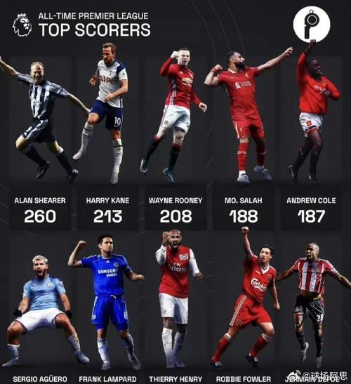 07～08赛季英超射手榜